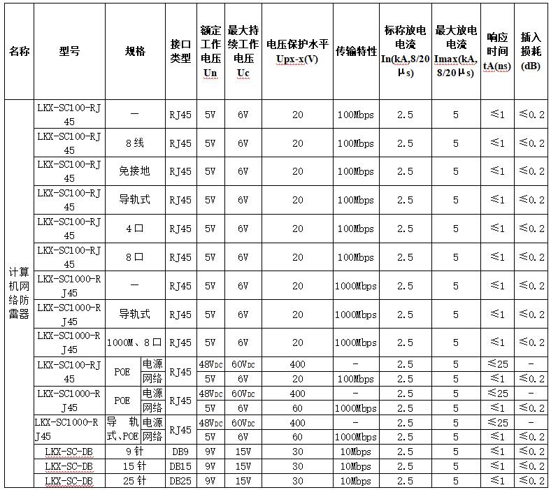 宝典资料大全