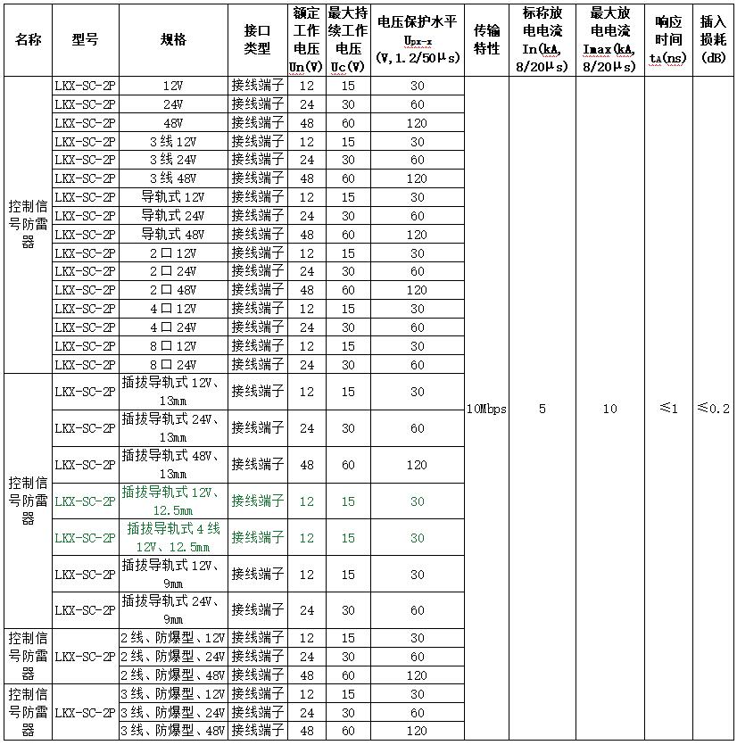 宝典资料大全