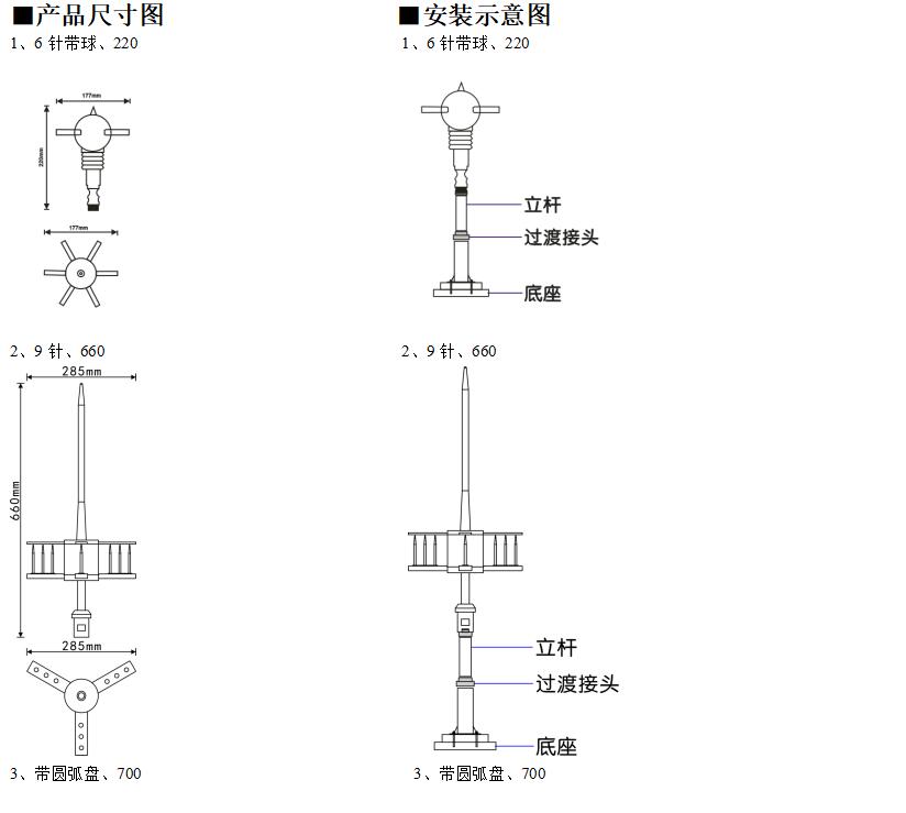 宝典资料大全