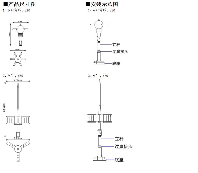 宝典资料大全