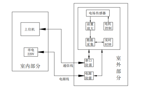 13、雷电预警系统959.png